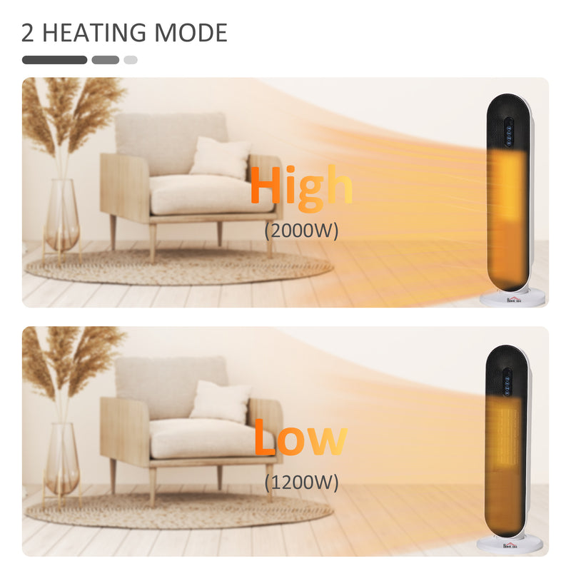 Electric Heater with Thermostat and Remote for Fast Even Heating in Small Rooms