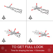 Four-step diagram showing how to spread out the branch tips, shaping time under 15 minutes