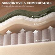 Cutaway illustration of the foam, springs and fabric cushion layers