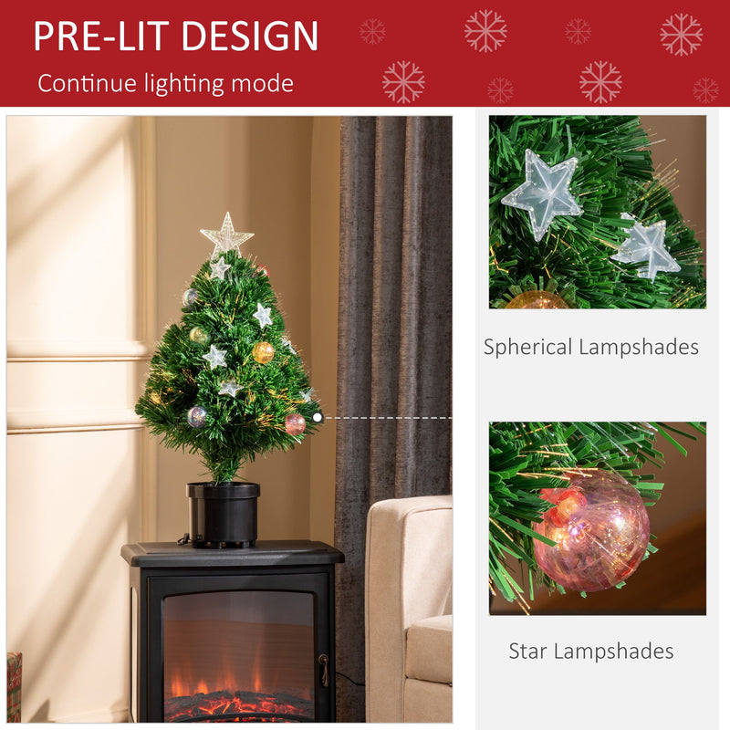 Pre-lit design panel with close-ups of the spherical and star lampshades