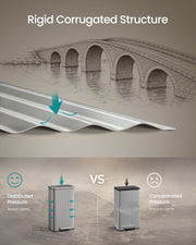 Diagram comparing the fluted body's dent resistance to a flat-sided bin