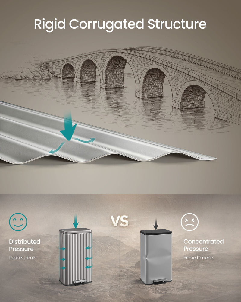 Diagram comparing the fluted body's dent resistance to a flat-sided bin