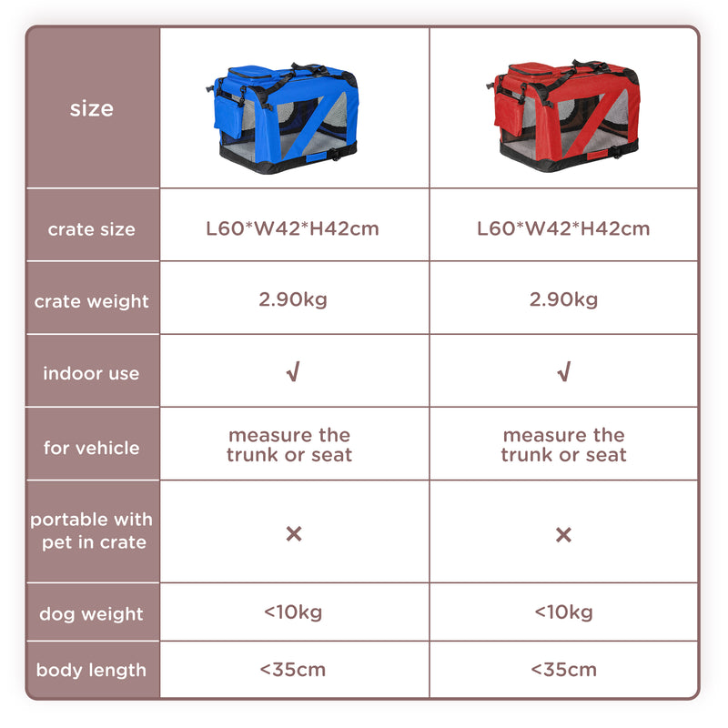 Foldable Soft Pet Carrier for Small Dogs and Cats with Mesh Windows and Storage Bags, Red