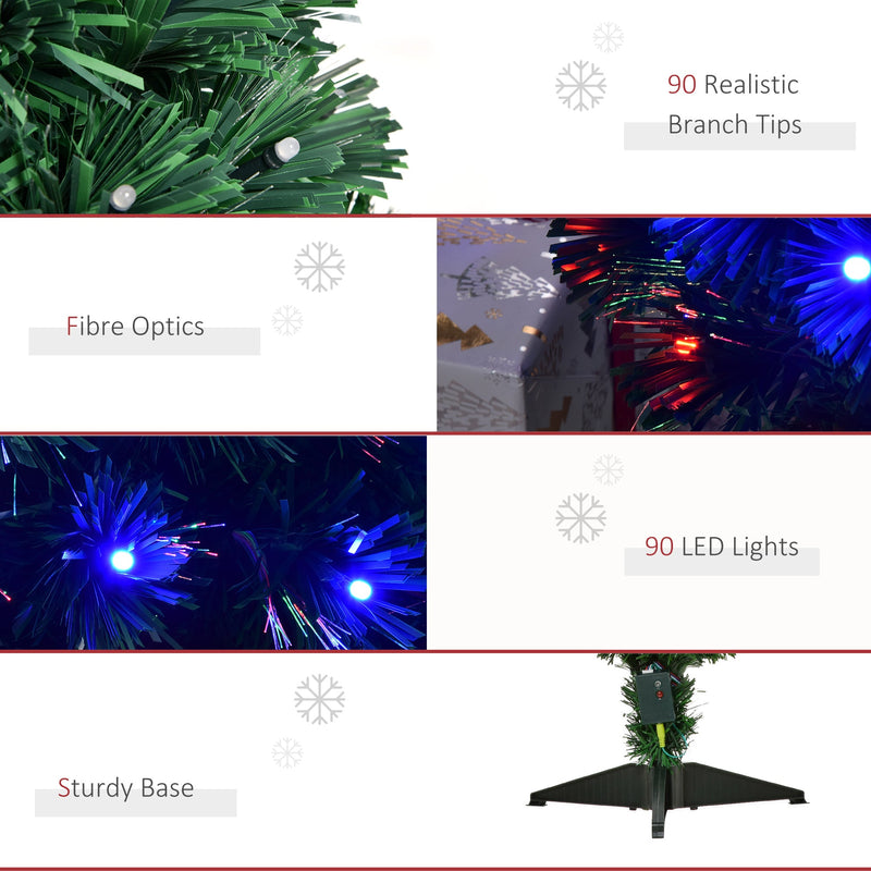 Panel showing 90 branch tips, fibre optics, 90 LED lights and a sturdy base