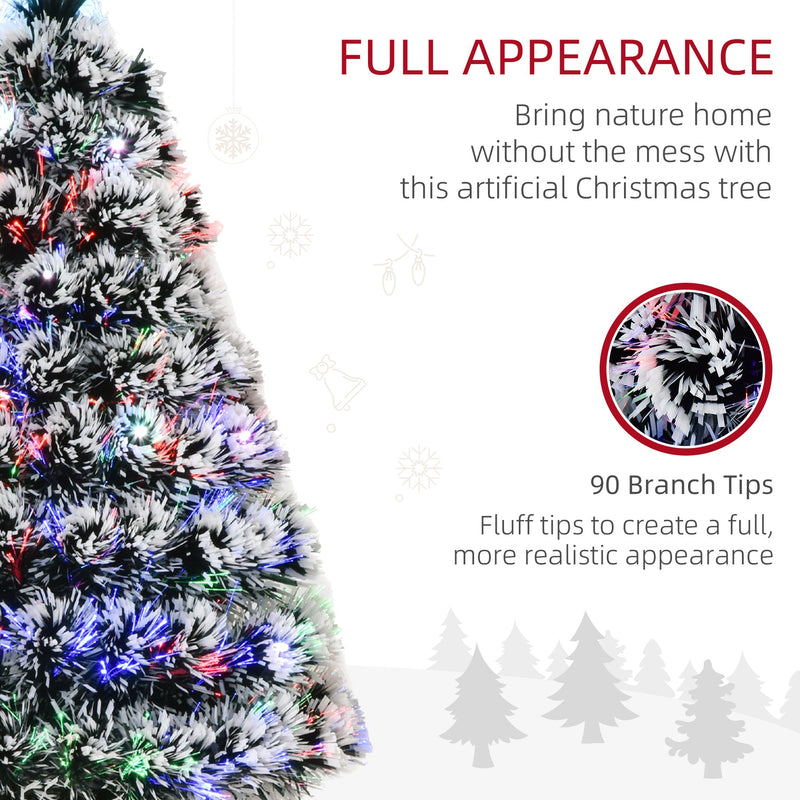 Full appearance panel showing 90 branch tips and a close-up of white-tipped branches