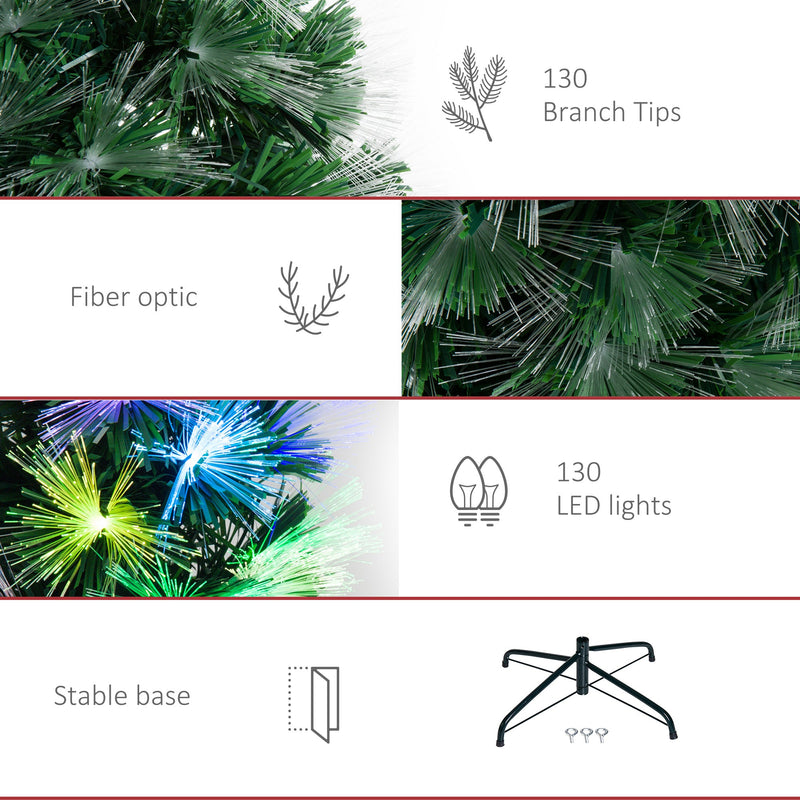 Close-ups of 130 branch tips, fibre optic strands, 130 LED lights and the stable base