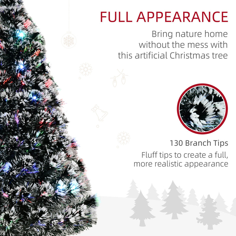 Full appearance panel showing 130 branch tips and a close-up of white-tipped branches