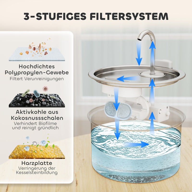 2.5L Stainless Steel Cat Water Fountain with Silent Pump and Water Level Window