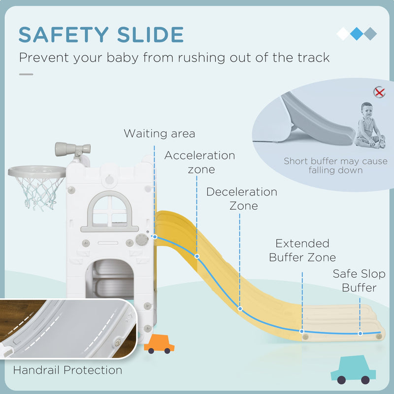 Safety slide diagram showing the acceleration, deceleration and buffer zones