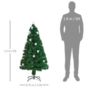 Dimensions diagram showing 1.5 m height and 0.75 m width next to a 1.8 m person silhouette