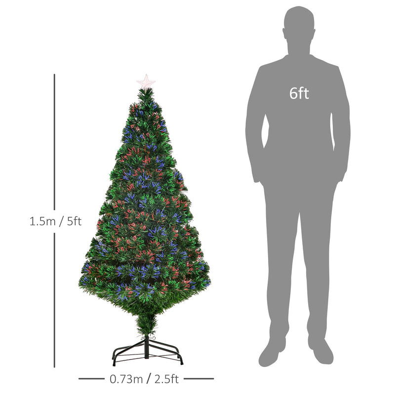 Dimensions diagram showing the tree at 1.5 m tall and 0.73 m wide next to a 6ft human silhouette