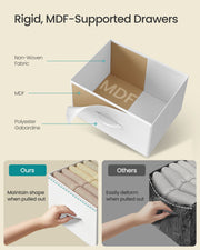 Cutaway of an MDF-supported fabric drawer compared with a drawer that loses its shape
