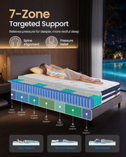Diagram of a person lying on the mattress showing the 7 individual support zones from head to foot