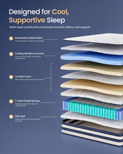 Cutaway diagram showing the mattress's 5 internal layers including cooling gel memory foam and pocket springs