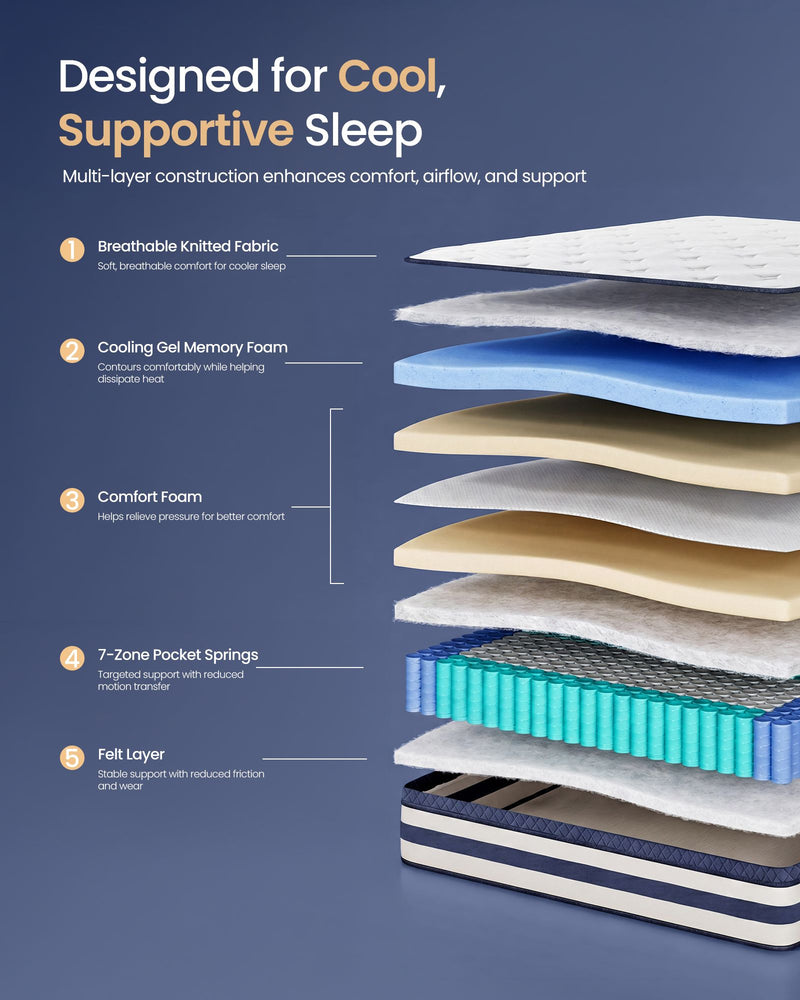 Cutaway diagram showing the mattress's 5 internal layers including cooling gel memory foam and pocket springs