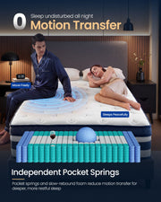 Diagram of independent pocket springs demonstrating zero motion transfer with a wine glass balanced on the mattress