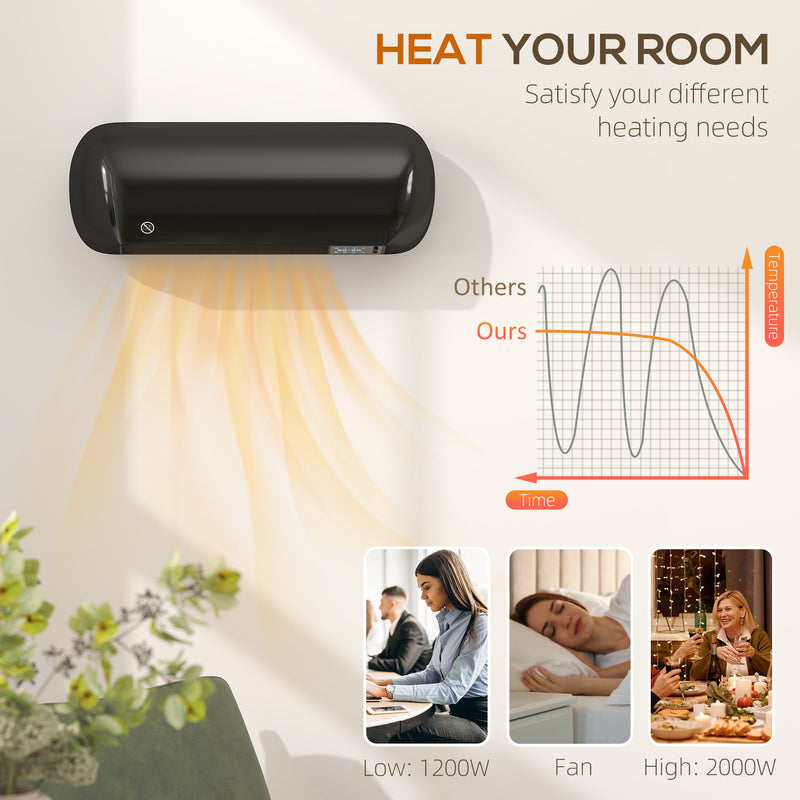 2000W Wall Mounted Ceramic Heater With Fan And Adjustable Thermostat For Home Use, Black