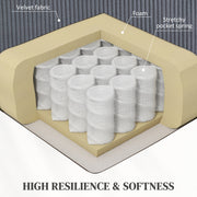 Dark Grey Overstuffed Corduroy Electric Recline and Lift Chair for Ultimate Comfort by HOMCOM