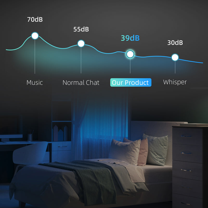 32 Bottle Dual Zone Wine Fridge 5-18 Degrees Farenheit Black by HOMCOM