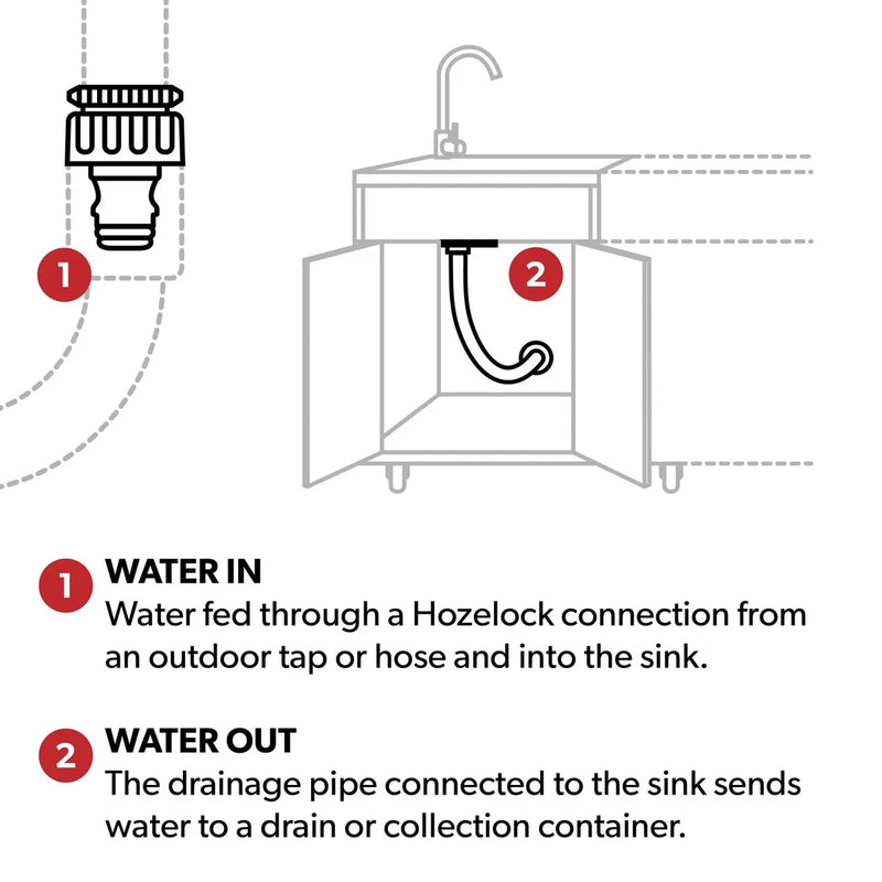 Outdoor Kitchen 4 Burner Gas BBQ with Side Burner