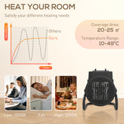 2000W Portable Ceramic Electric Heater With Fan Ideal For Home Or Office Use Black