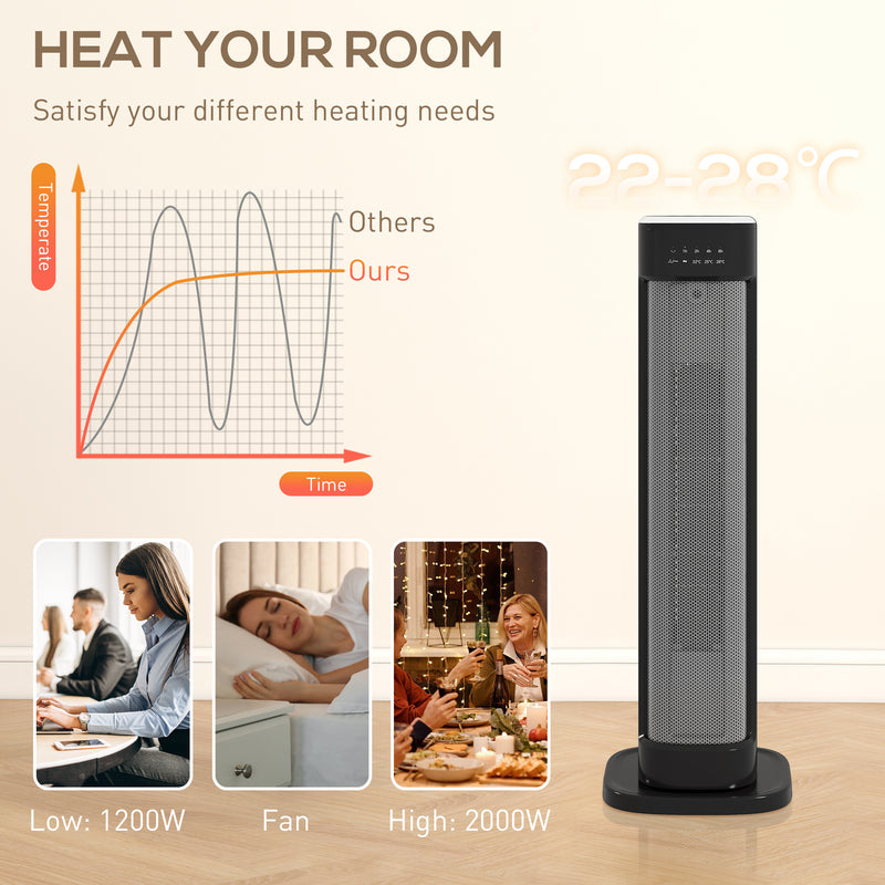 2000W Ceramic Electric Heater with Adjustable Heat Settings and Timer Function Black