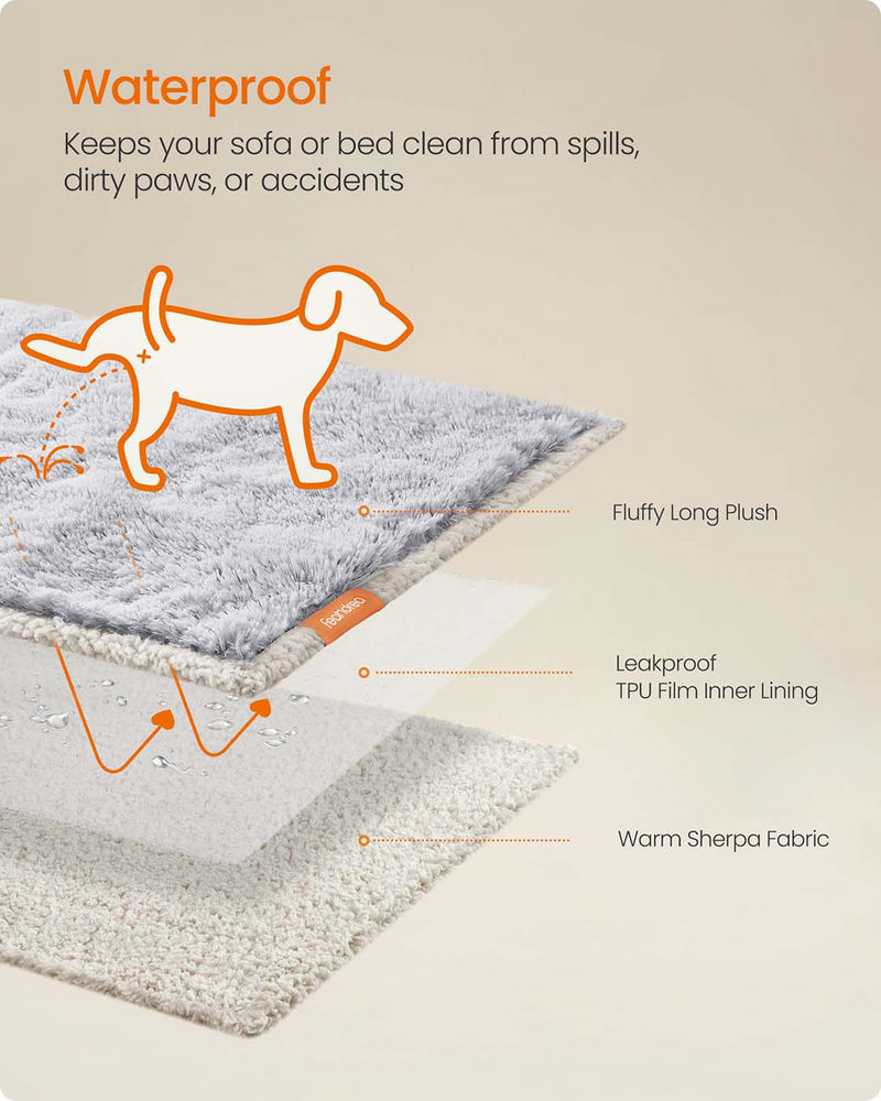 Cross-section diagram of the waterproof TPU film and sherpa layers in the Feandrea dog blanket