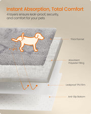 Large Reusable Dog Training Pads 2 Pack 122 x 91 cm Washable and Absorbent Grey by Feandrea