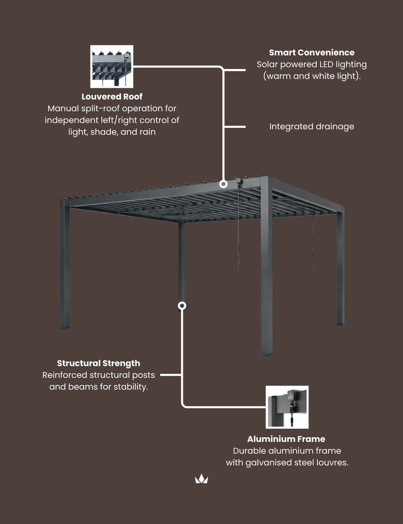 Pure 3x3m pergola dimensions: 300cm wide, 300cm deep, 230cm tall