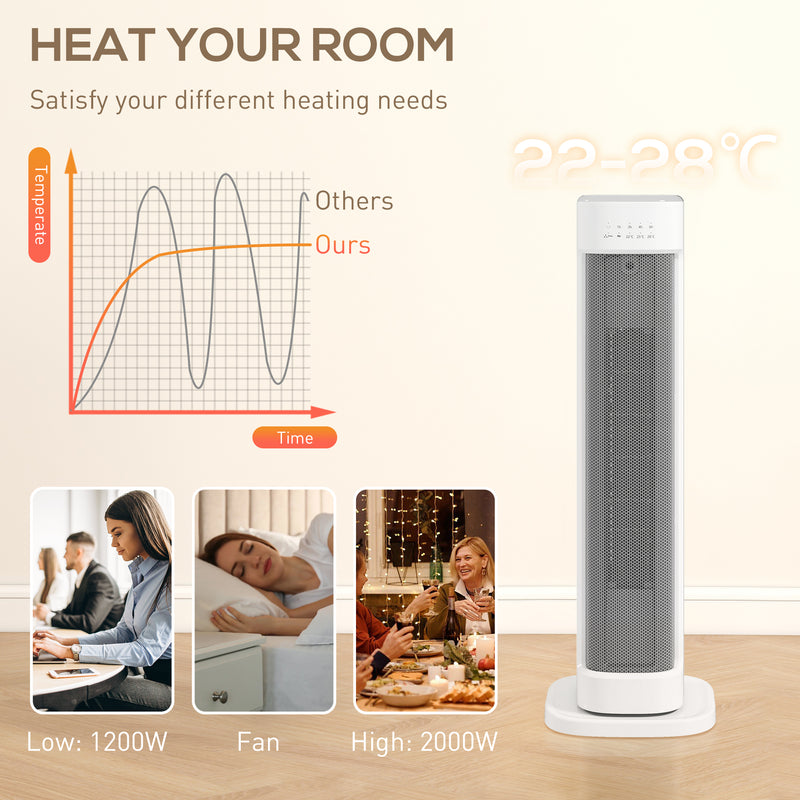 2000W Ceramic Electric Heater with Remote Timer and 3 Heat Settings for Home Use White