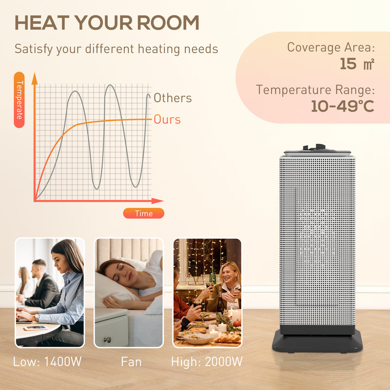 2000W Ceramic Electric Heater with Oscillating Fan for Home or Office Use Black