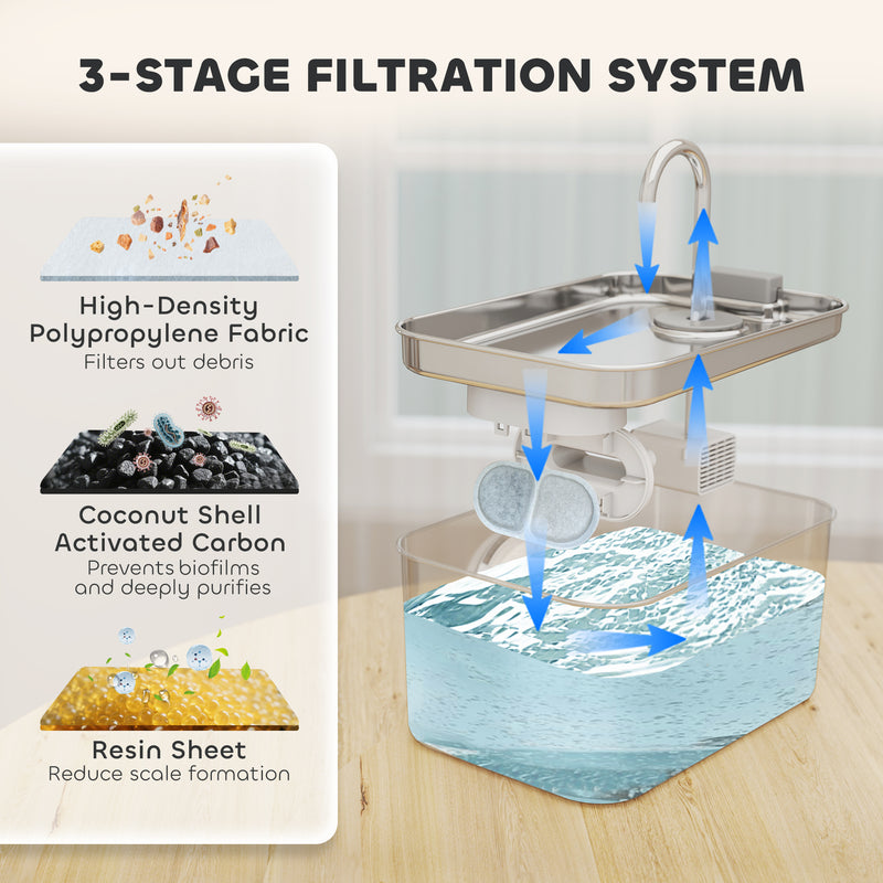 3.2L Stainless Steel Cat Water Fountain with Silent Pump and Visible Water Level Window