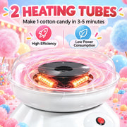 Two heating tubes graphic showing candy floss made in 3 to 5 minutes
