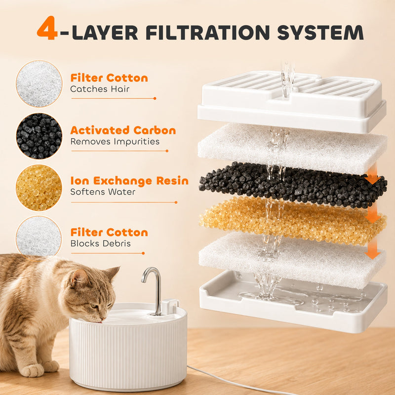 Cutaway of the 4-layer filter showing cotton, activated carbon and ion exchange resin