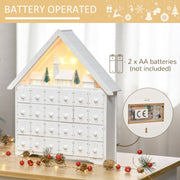 Battery operated panel showing the 2 x AA battery compartment on the back