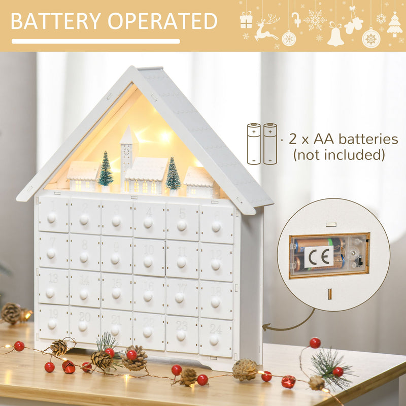 Battery operated panel showing the 2 x AA battery compartment on the back