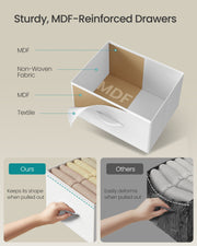Cutaway of an MDF-reinforced fabric drawer compared with a drawer that loses its shape