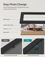 Diagram of the frame layers and the rotary buttons used to change a photo