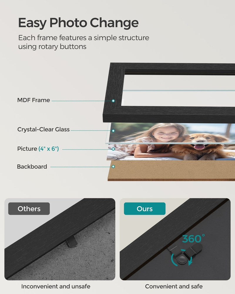 Diagram of the frame layers and the rotary buttons used to change a photo