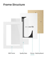 Exploded view of the MDF frame, glass sheet, 4 x 6 inch photo and backing board