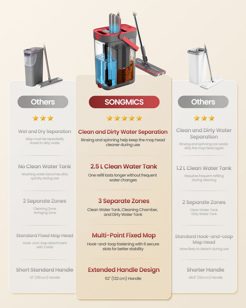 Comparison chart of this mop and bucket set against a standard 2-zone mop