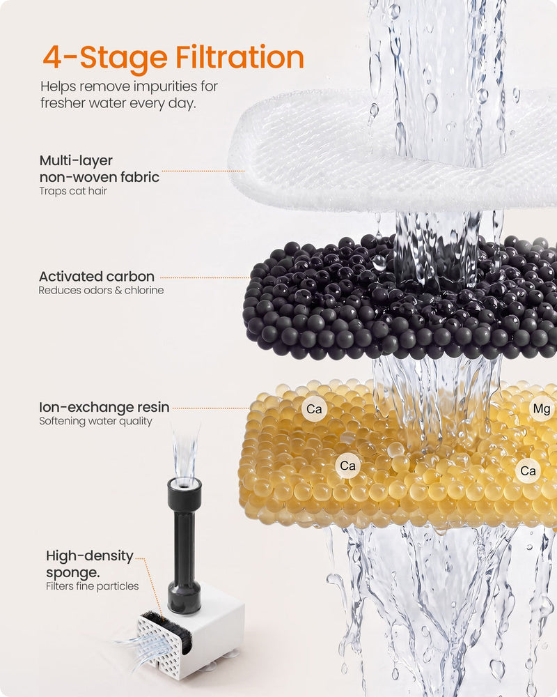 Layers of the 4-stage filter: fabric, activated carbon, ion-exchange resin and sponge