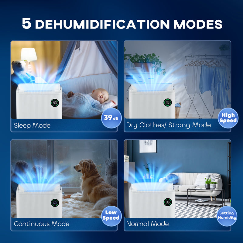 Portable Dehumidifier with Air Purifier and 5 Modes for Home and Laundry Use, White