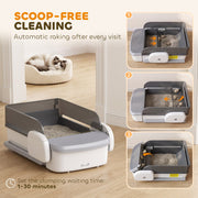 Three-step automatic raking sequence with a 1 to 30 minute clumping timer