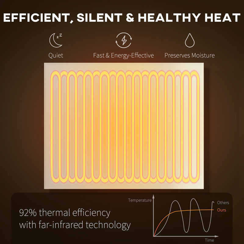 WiFi Smart Electric Wall Mounted Heater 170W Far Infrared Low Energy Heating White