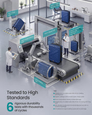 Illustration of the suitcase in a laboratory undergoing 6 durability tests