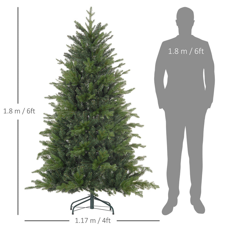 Dimensions diagram showing a 1.8 m high, 1.17 m wide tree beside a 1.8 m human silhouette