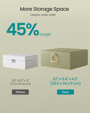 Size comparison graphic showing the jewellery box is 45 percent larger than a smaller white box