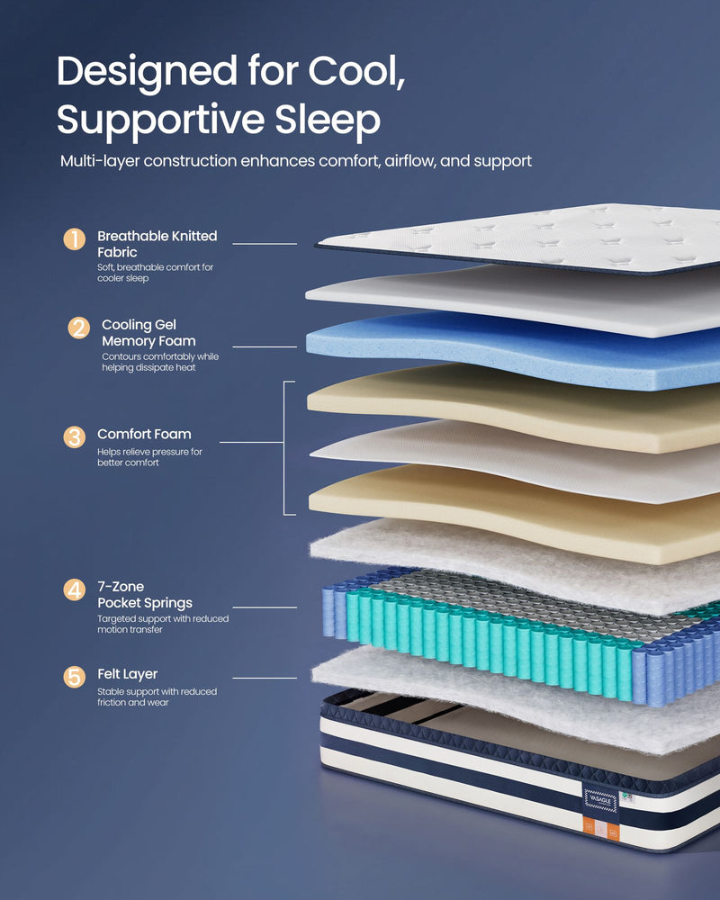 Cutaway diagram showing the mattress's 5 internal layers including cooling gel memory foam and pocket springs
