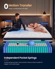 Diagram of independent pocket springs demonstrating zero motion transfer with a wine glass balanced on the mattress